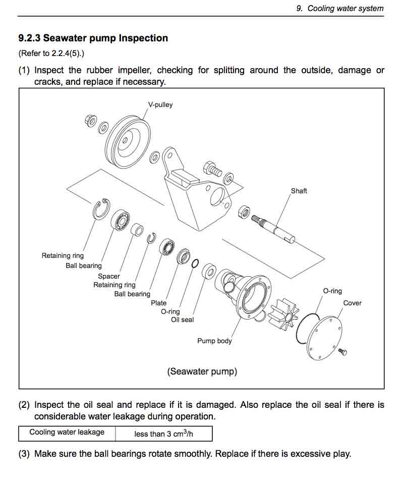 [Immagine: 201292395034_3YM30_pump.jpg]